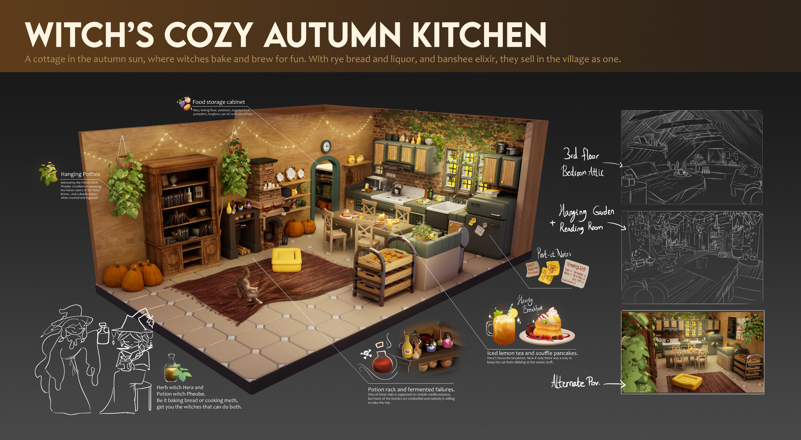 Kitchen Concept